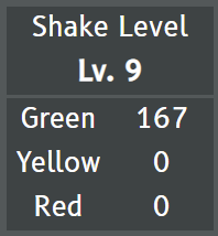 Shake level