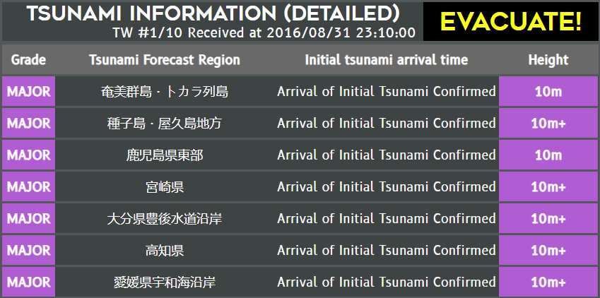 Tsunami information