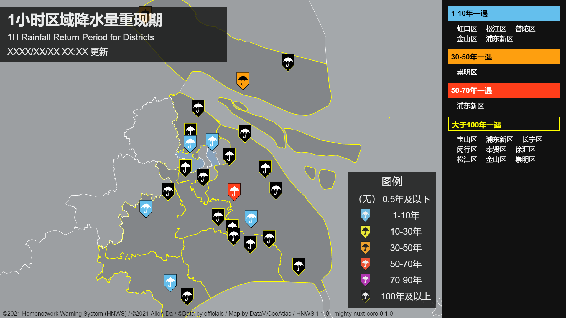 Rainfall return period